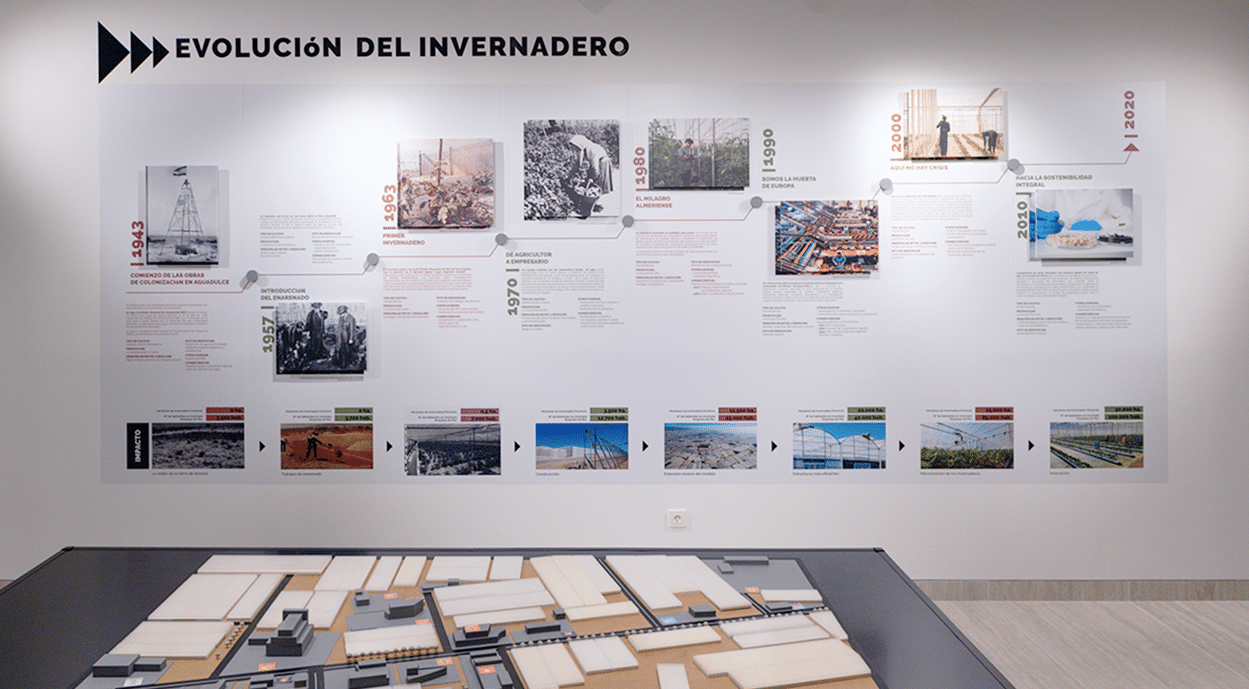 Panel con imágenes y datos sobre la evolución de los invernaderos en la región